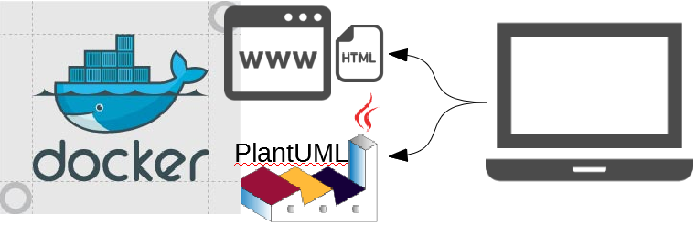 PlantUMLサーバとリアルタイム編集ツールの作成